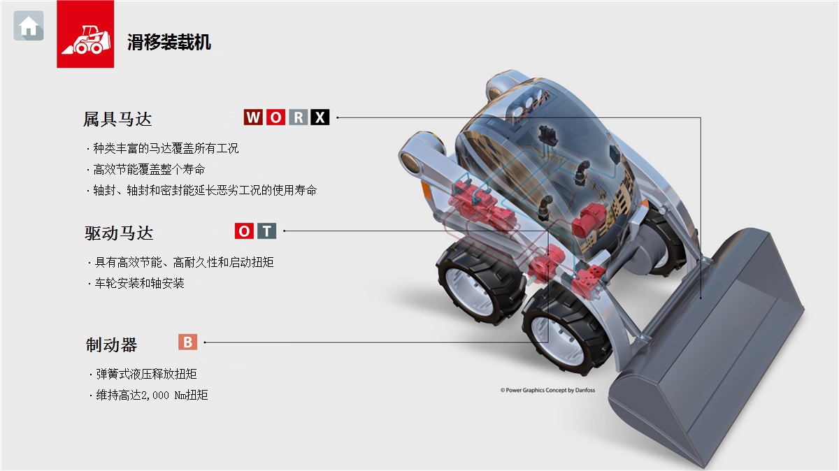 滑移裝載機